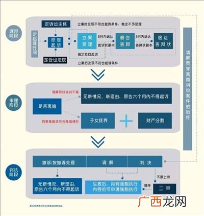 诉讼离婚流程怎么走,2021自愿离婚手续办理流程？
