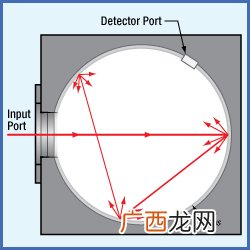 化学中的产率是什么,化学产率一般是多少？
