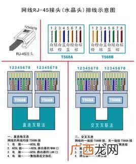 网线顺序网线顺序是什么,网线接口顺序是怎么着的？