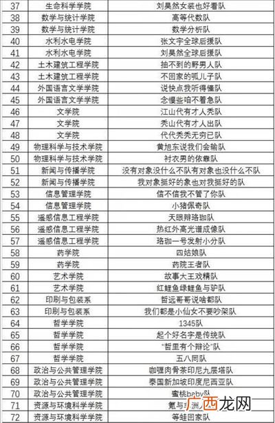 又狠又霸气的队名,有那些‘词语’比较霸气，比较适合集团名字的？