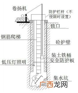 什么是护壁桩,抗滑桩护壁要求？