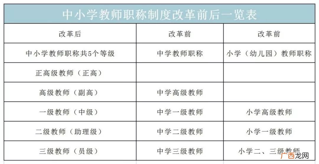 一级教师和高级教师有什么区别,一级教师和二级教师哪个大？