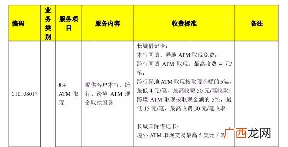 跨行取钱扣多少手续费,跨行atm机取钱收手续费吗？