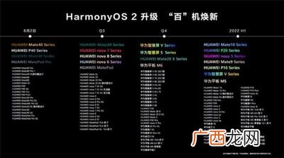 鸿蒙升级方法,荣耀note8 鸿蒙更新方法？