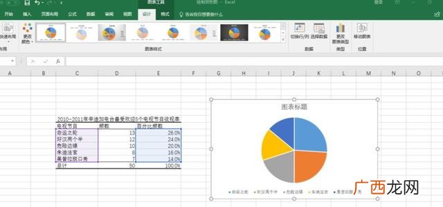 如何制作饼形图,excel饼形统计图的做法？