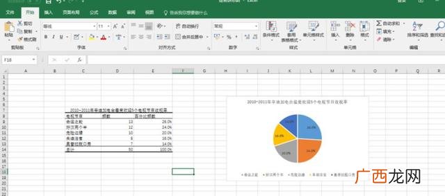 如何制作饼形图,excel饼形统计图的做法？