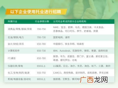 英语AB级考试一年几次,英语AB级考试什么时间？