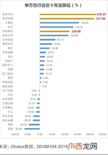 申万行业是什么意思,申万行业分类综合是哪家公司？