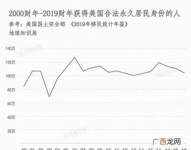 2020年美国总人口多少,2020年美国人口数?
