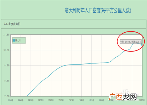 欧洲有多大面积和人口,北欧，中欧，南欧，东欧，西欧是怎么个划分？