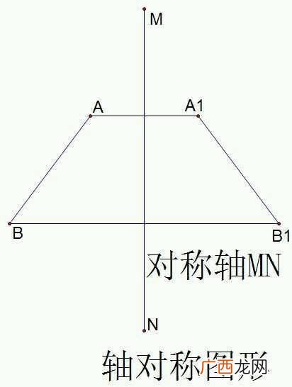 轴对称图形有哪些,轴对称的汉字有哪些？