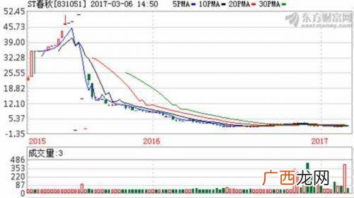 什么是st,ST是什么意思啊？