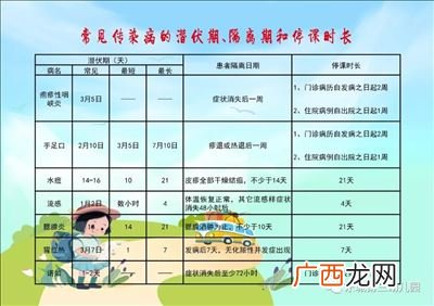 潜伏期名词解释,t偶数噬菌体名词解释？