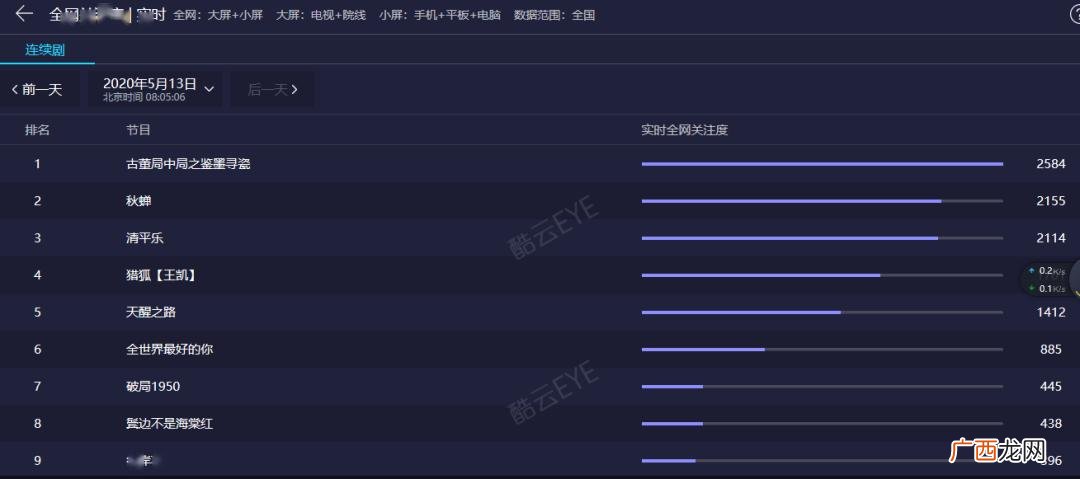怎么查看电视收视率,从哪个网站可以查到各大卫视黄金档电视剧的收视率？