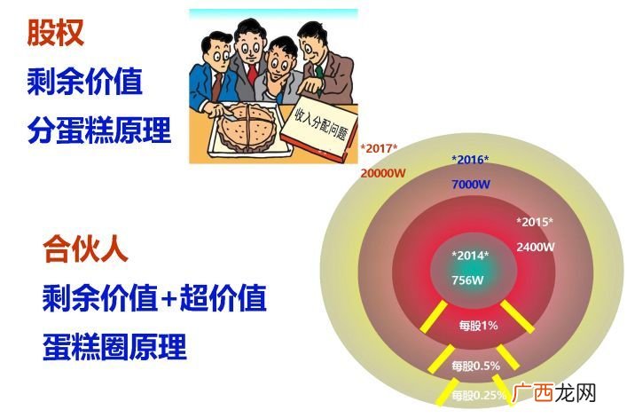 股份与股权的区别是什么,股份分红与利润分红有什么区别？