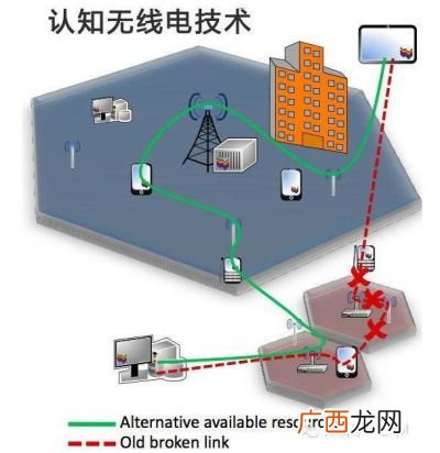 什么是网络带宽和信道容量,宽带，传输速率与信道容量的关系？