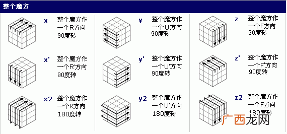 三阶魔方进阶玩法怎么练习,三千阶魔方还原教程？