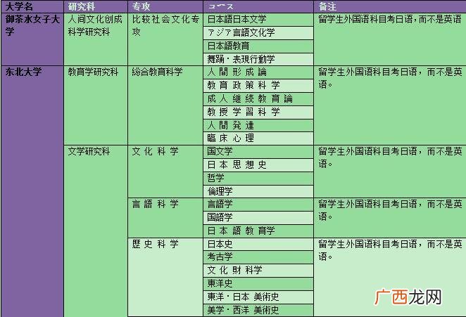 日本修士是什么学历,日本城西大学修士学历国内认可吗?