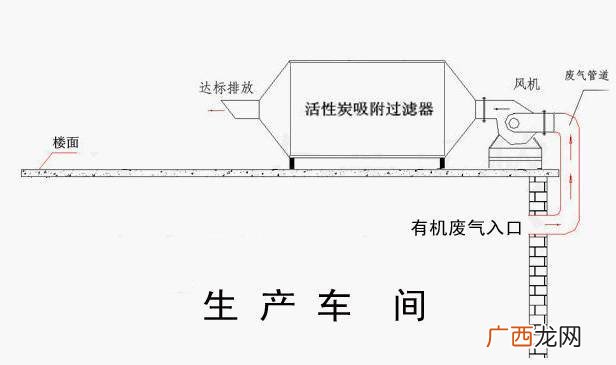 吸附的基本原理,吸附色谱法的基本原理？