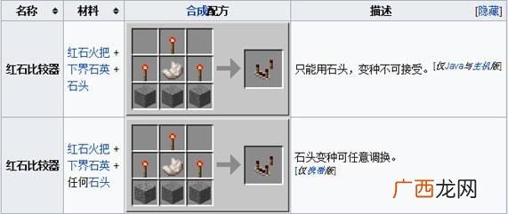 红石比较器怎么合成,mc比较器有什么用？