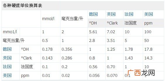 毫摩尔与毫克当量是怎么换算的,1毫等于多少毫克？