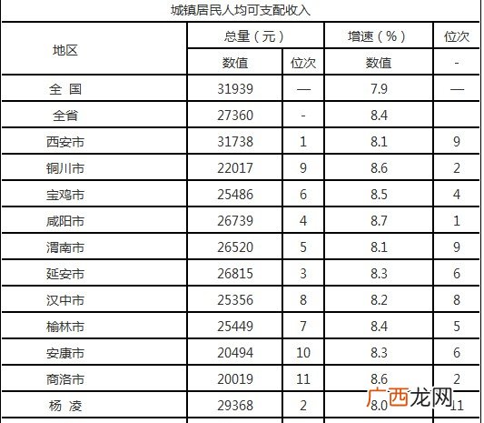 山东各地级市的经济排名,2021山东省人口排名城市？