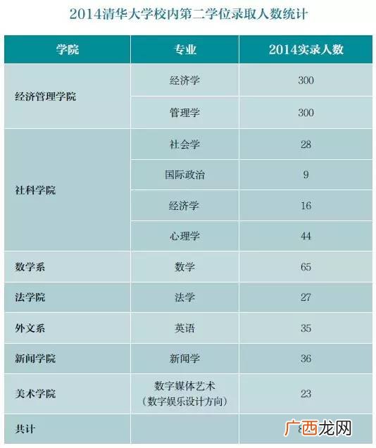 大学辅修第二专业有用吗,辅修双学位到底值不值得？