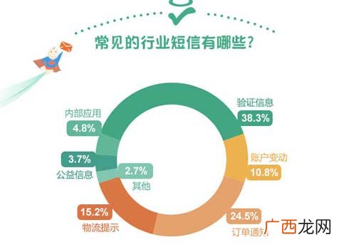 小说的类别可以分为哪几种,恐怖小说分为哪几种形式？