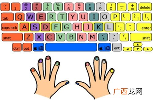 认识26个英语字母怎么学习,26个字母要怎么记？有哪些26个字母的记忆方法？