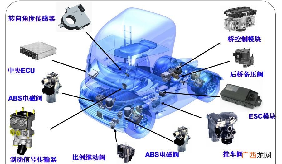 ebs系统是什么管理系统,ebs系统是什么？