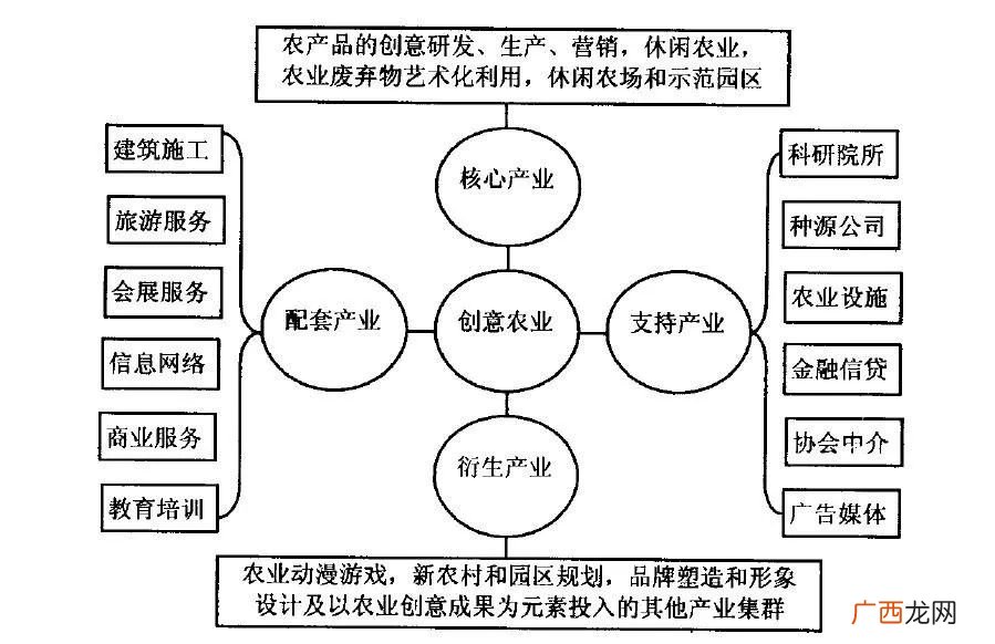 农业产业化经营的特征有哪些方面,农业化经营的特征？