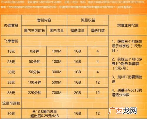 1个g是多少流量,1个g等于多少gb流量？