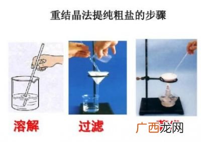 重结晶法包括蒸发结晶和冷却结晶,重结晶法包括蒸发结晶和冷却结晶？