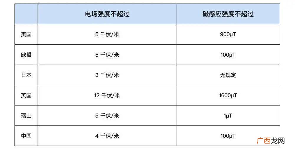 高压线辐射对人体的危害有多大,220kv高压线辐射的危害？