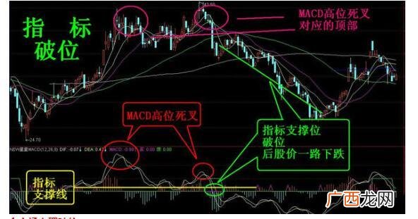 股票破位了是什么意思,什么是破位啊？