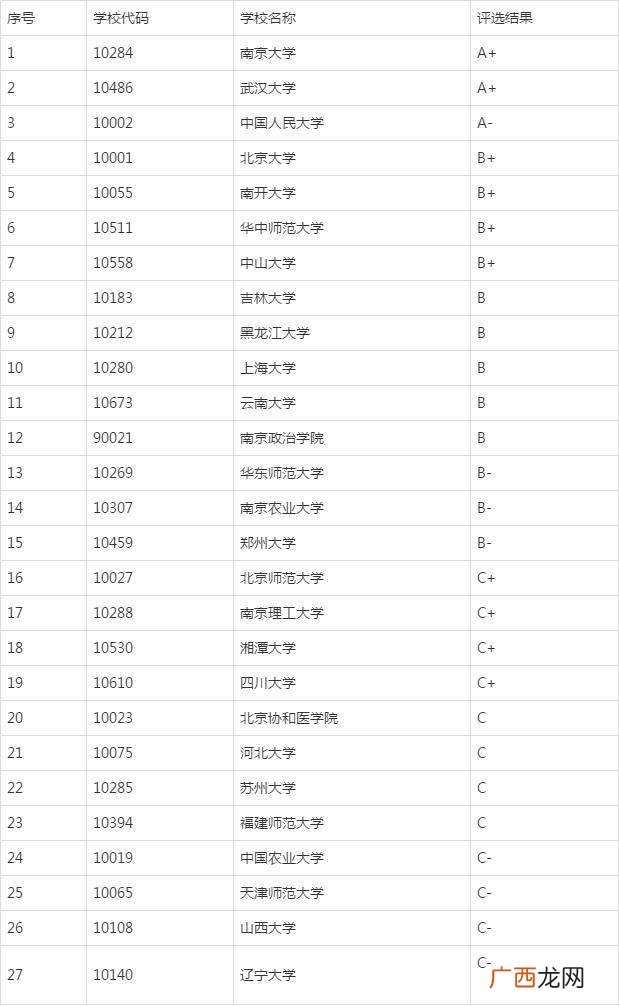 全国图书情报研究生专业学校排名,华中师范大学的图书情报专业怎么样？
