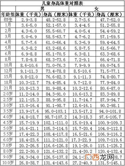 8个月大宝宝身高体重标准是多少,8个月婴儿发育标准？