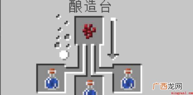 我的世界炼药锅怎样使用