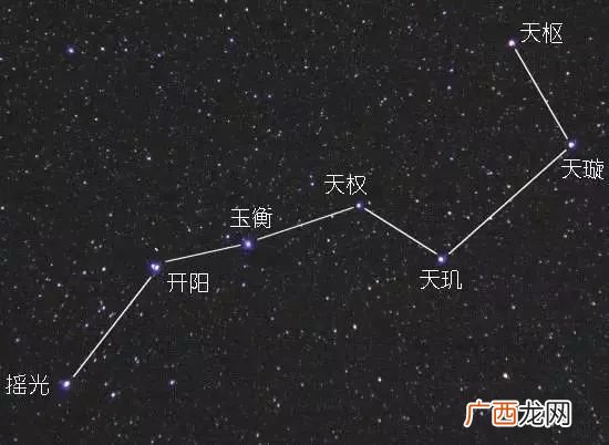 七星高照是哪七星,七星高照成语？