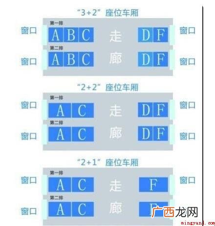 高铁动车座位abcd是怎样排列的 高铁座位abcd是如何排列的