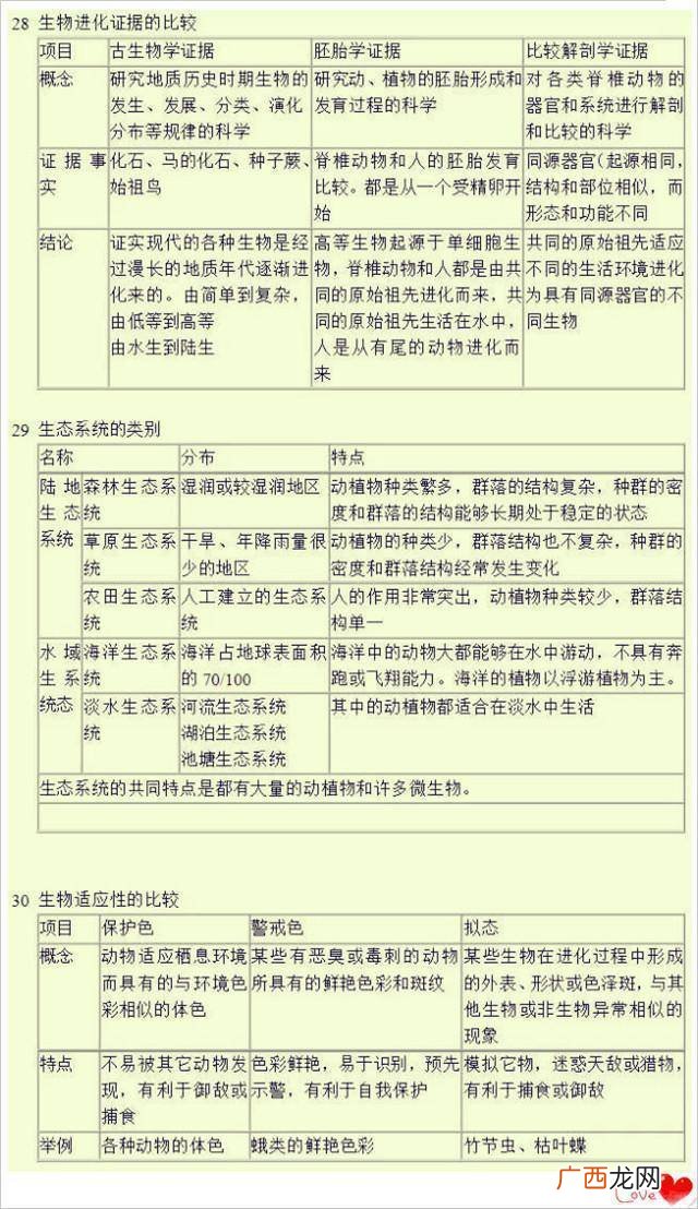 高中生物几本书重点是哪几本,高中生物怎么看课本？