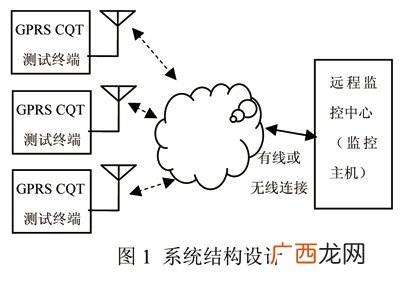 什么是CQT测试,中国cqt是什么？