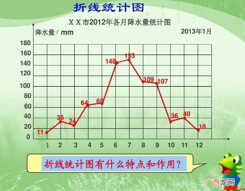 折线统计图的特点是什么