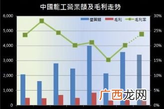 销售毛利润怎么算公式,加油站如何算利润？