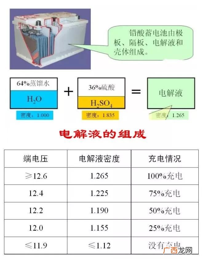 电能是怎么产生的,电能是如何产生出来的？