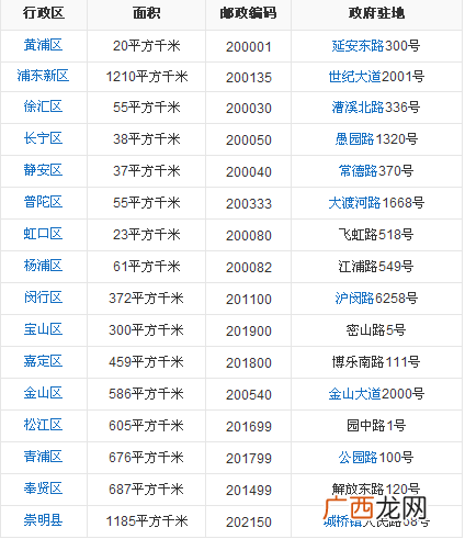 广州黄浦区邮编是多少啊,请问广州市的邮政编码是多少啊？