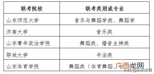 2020艺考时间,2020高三什么时候艺考？