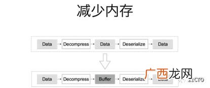微服务是什么意思,什么是微网格？