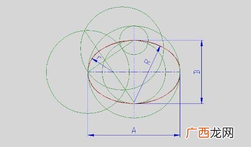 画椭圆有那几种方法,椭圆的作图方法？