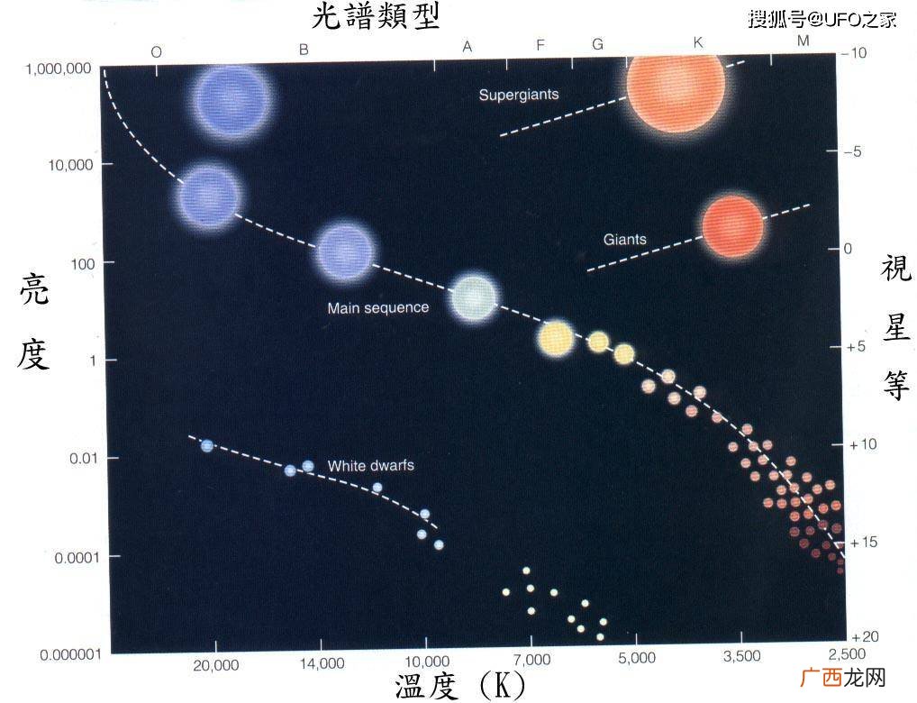 河鼓二在天文学上指哪颗星,关于牛郎星与织女星的天文知识？